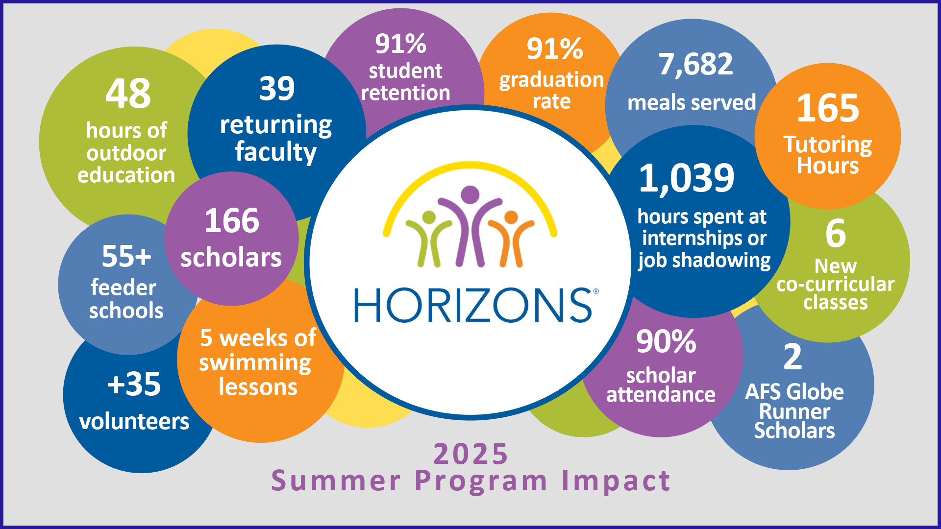 2025 Impact Graph